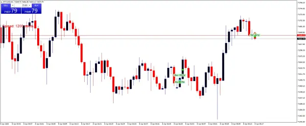 Click to Enlarge

Name: BTCUSDM1.png
Size: 38 KB