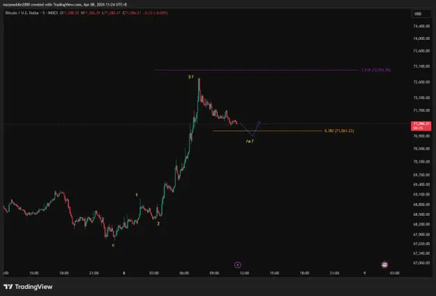 Click to Enlarge

Name: BTCUSD_2026-04-08_11-24-25.png
Size: 28 KB