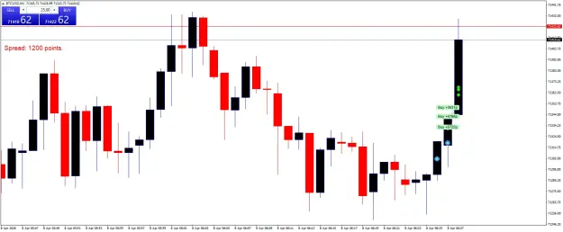 Click to Enlarge

Name: BTCUSDM1.png
Size: 33 KB