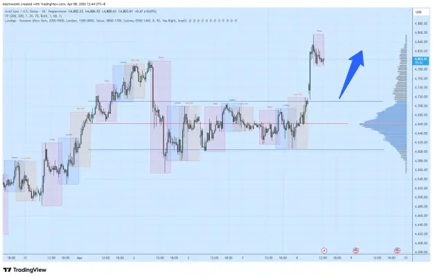 Click to Enlarge

Name: XAUUSD_2026-04-08_12-44-29.png
Size: 64 KB