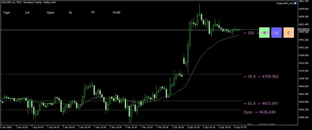 Click to Enlarge

Name: XAUUSD.simM15.png
Size: 30 KB
