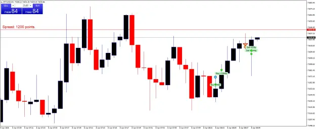 Click to Enlarge

Name: BTCUSDM1.png
Size: 34 KB