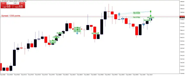 Click to Enlarge

Name: BTCUSDM5.png
Size: 39 KB