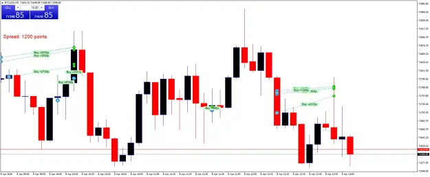 Click to Enlarge

Name: BTCUSDM5.png
Size: 40 KB