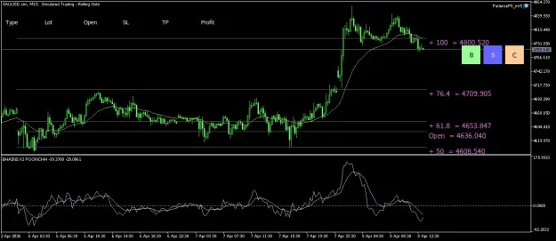 Click to Enlarge

Name: XAUUSD.simM15.png
Size: 41 KB