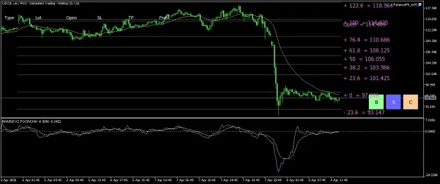 Click to Enlarge

Name: USOIL.simM15.png
Size: 40 KB