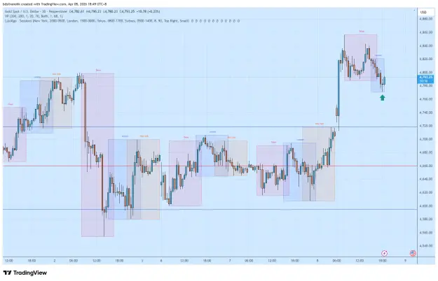 Click to Enlarge

Name: XAUUSD_2026-04-08_18-49-26.png
Size: 58 KB