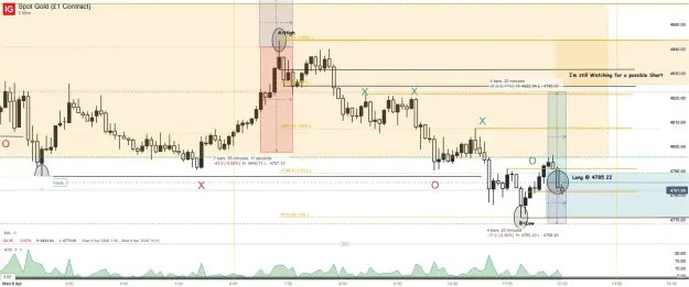 Click to Enlarge

Name: Spot Gold (£1 Contract)_20260408_12.01.png
Size: 72 KB