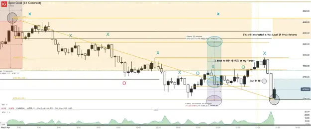 Click to Enlarge

Name: Spot Gold (£1 Contract)_20260408_13.27.png
Size: 67 KB