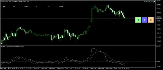 Click to Enlarge

Name: XAUUSD.simM30.png
Size: 32 KB