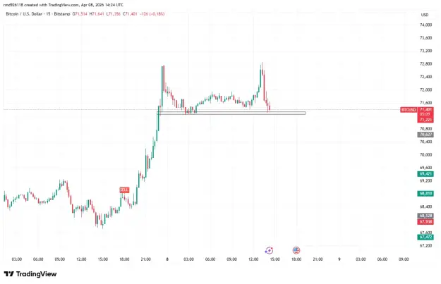 Click to Enlarge

Name: BTCUSD_2026-04-08_20-24-53.png
Size: 28 KB