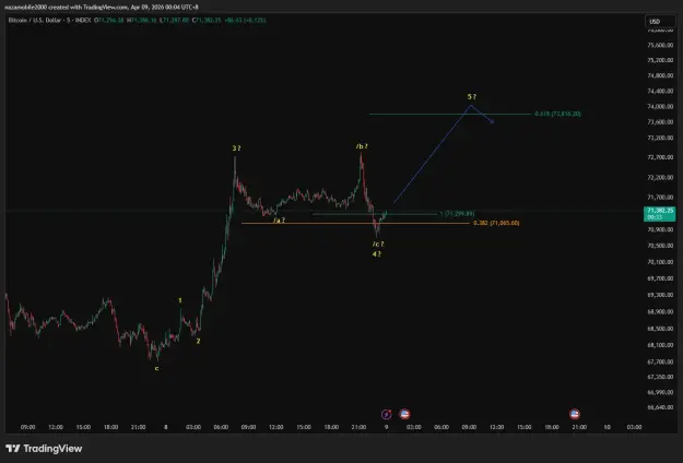 Click to Enlarge

Name: BTCUSD_2026-04-09_00-04-26.png
Size: 31 KB