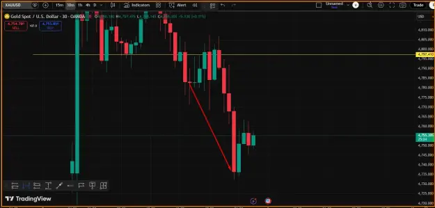 Click to Enlarge

Name: Gold- Sell Trend.png
Size: 33 KB