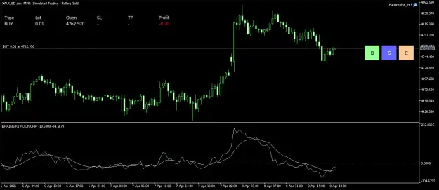 Click to Enlarge

Name: XAUUSD.simM30.png
Size: 33 KB