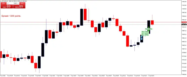 Click to Enlarge

Name: BTCUSDM1.png
Size: 33 KB