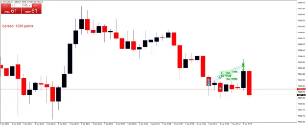 Click to Enlarge

Name: BTCUSDM1.png
Size: 34 KB