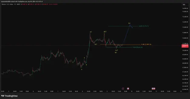 Click to Enlarge

Name: BTCUSD_2026-04-09_15-33-49.png
Size: 34 KB