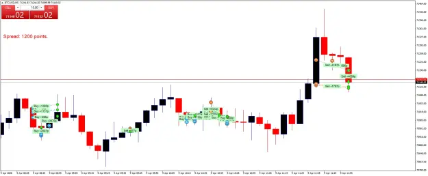 Click to Enlarge

Name: BTCUSDM5.png
Size: 40 KB