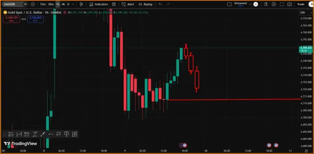 Click to Enlarge

Name: Gold- Trend.png
Size: 33 KB