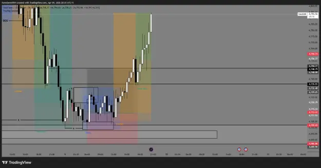 Click to Enlarge

Name: XAUUSD_2026-04-09_20-35-47_c430a.png
Size: 34 KB