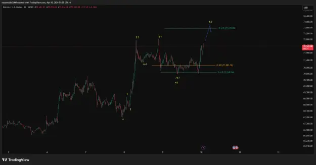 Click to Enlarge

Name: BTCUSD_2026-04-10_01-29-28.png
Size: 33 KB