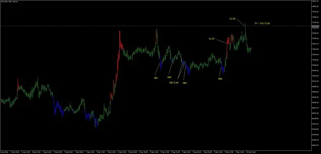 Click to Enlarge

Name: BTCUSDM15 20260410.png
Size: 42 KB