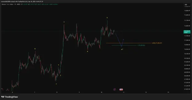 Click to Enlarge

Name: BTCUSD_2026-04-10_14-04-55.png
Size: 31 KB