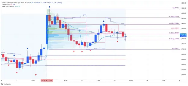 Click to Enlarge

Name: _XAU_USD_2026-04-10 vp fib.png
Size: 61 KB
