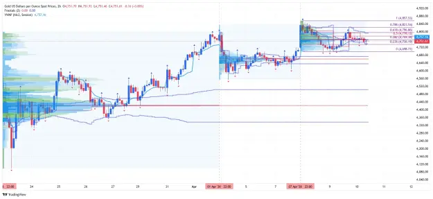 Click to Enlarge

Name: _XAU_USD_2026-04-10 h2 vp pp.png
Size: 74 KB
