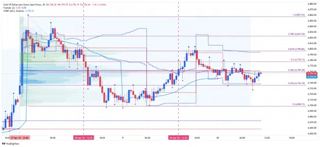 Click to Enlarge

Name: _XAU_USD_2026-04-10 m30 ny sell pp.png
Size: 83 KB