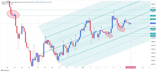 Click to Enlarge

Name: _XAU_USD_2026-04-10 h4 pitchfork pp.png
Size: 89 KB