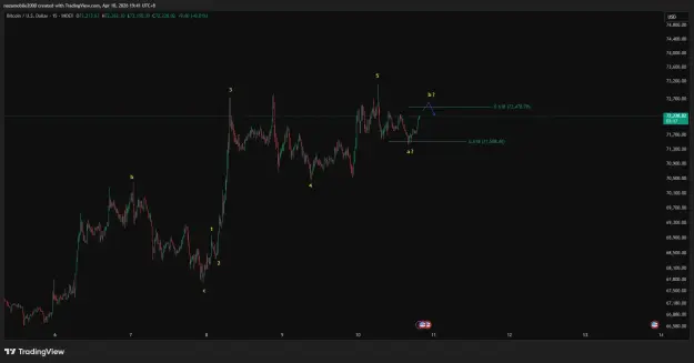 Click to Enlarge

Name: BTCUSD_2026-04-10_19-41-43.png
Size: 32 KB