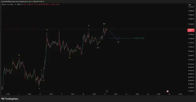 Click to Enlarge

Name: BTCUSD_2026-04-11_02-40-59.png
Size: 32 KB
