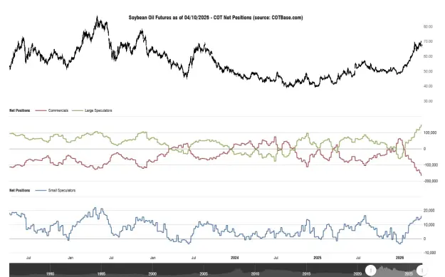 Click to Enlarge

Name: cotbase-soybean-oil-futures-cot-net-positions.png
Size: 41 KB