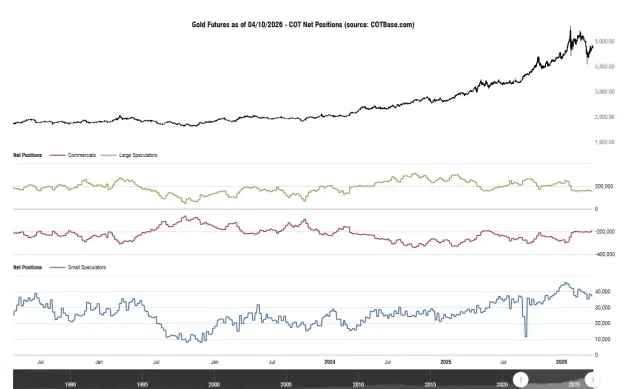 Click to Enlarge

Name: cotbase-gold-futures-cot-net-positions.png
Size: 34 KB