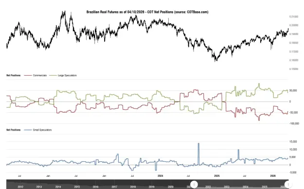 Click to Enlarge

Name: cotbase-brazilian-real-futures-cot-net-positions.png
Size: 42 KB