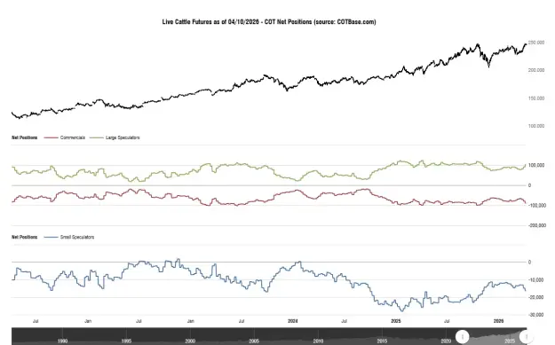 Click to Enlarge

Name: cotbase-live-cattle-futures-cot-net-positions.png
Size: 33 KB