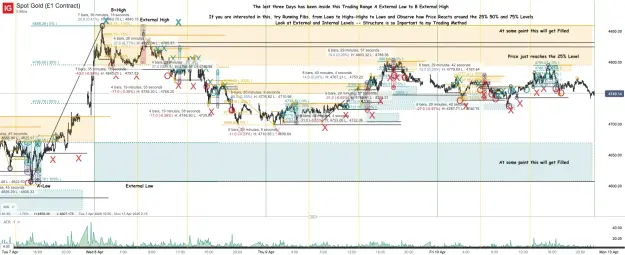 Click to Enlarge

Name: Spot Gold (£1 Contract)_20260411_15.50.png
Size: 124 KB