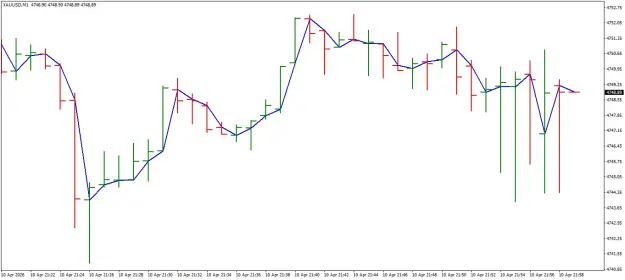Click to Enlarge

Name: 11 XAUUSDM1.png
Size: 28 KB
