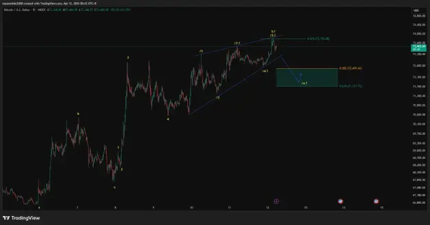 Click to Enlarge

Name: BTCUSD_2026-04-12_05-42-49.png
Size: 37 KB