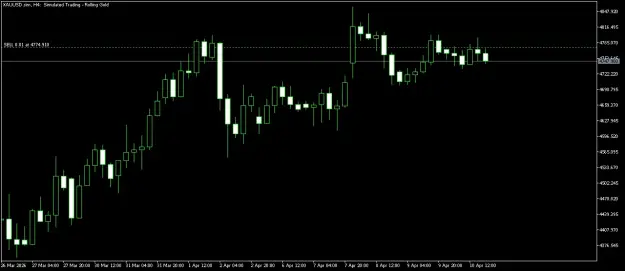 Click to Enlarge

Name: XAUUSD.simH4.png
Size: 22 KB