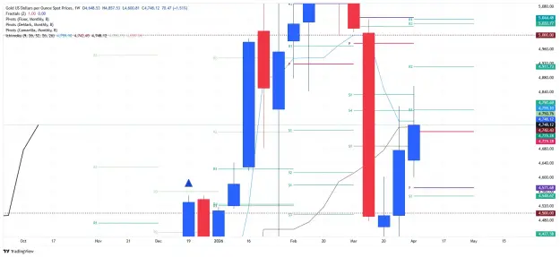 Click to Enlarge

Name: _XAU_USD_2026-04-12 weekly a oo.png
Size: 48 KB