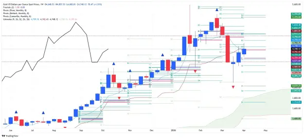 Click to Enlarge

Name: _XAU_USD_2026-04-12 weekly ichi oo.png
Size: 68 KB