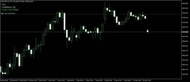 Click to Enlarge

Name: XAUUSD.simH4.png
Size: 24 KB
