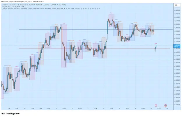 Click to Enlarge

Name: XAUUSD_2026-04-13_08-41-20.png
Size: 65 KB