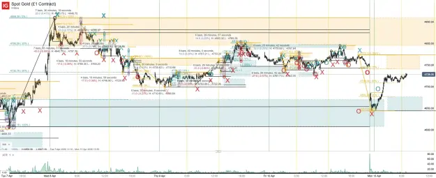 Click to Enlarge

Name: Spot Gold (£1 Contract)_20260413_07.11.png
Size: 109 KB
