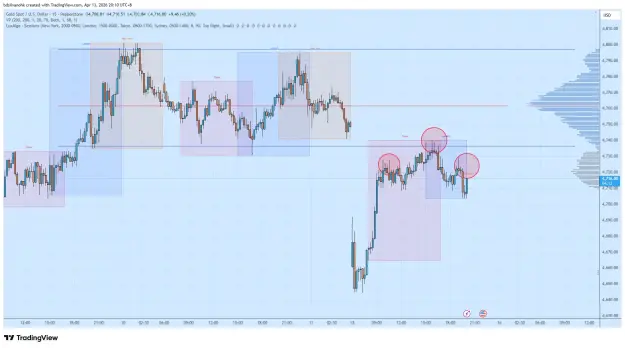 Click to Enlarge

Name: XAUUSD_2026-04-13_20-10-49.png
Size: 63 KB
