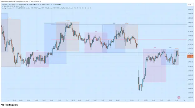 Click to Enlarge

Name: XAUUSD_2026-04-13_21-45-39.png
Size: 65 KB
