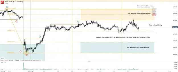 Click to Enlarge

Name: Spot Gold (£1 Contract)_20260413_15.34.png
Size: 66 KB