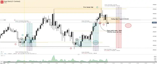 Click to Enlarge

Name: Spot Gold (£1 Contract)_20260413_18.12.png
Size: 62 KB